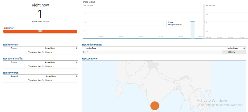 Real Time Users of Online Marketo